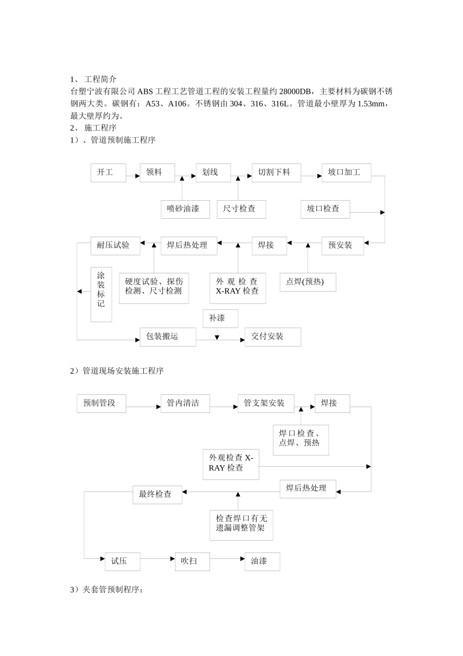 ABS工艺管道施工技术措施_第2页