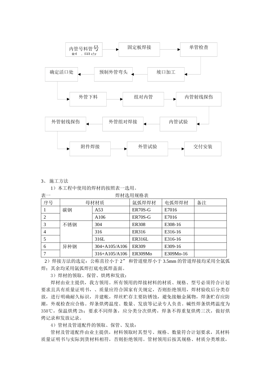 ABS工艺管道施工技术措施_第3页