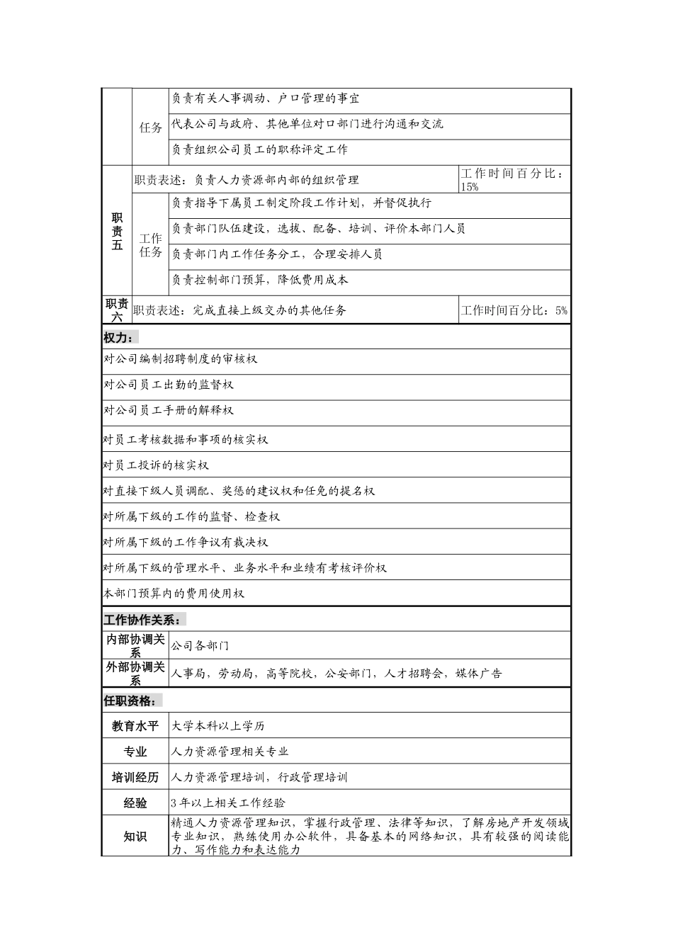 某地产企业人力资源部经理职务说明书_第2页