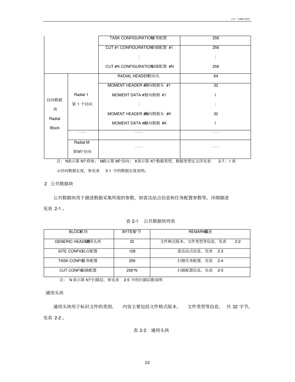 天气雷达基数据标准格式_第2页