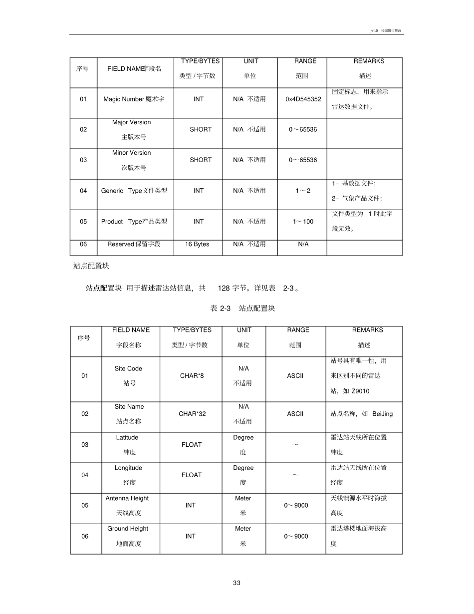 天气雷达基数据标准格式_第3页