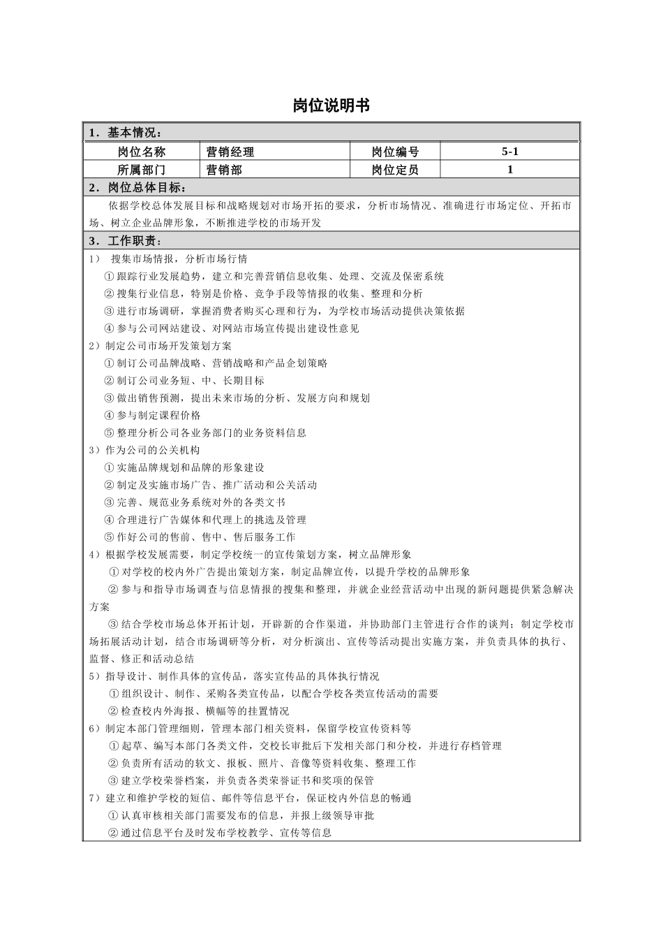 岗位说明书(营销部)_第1页
