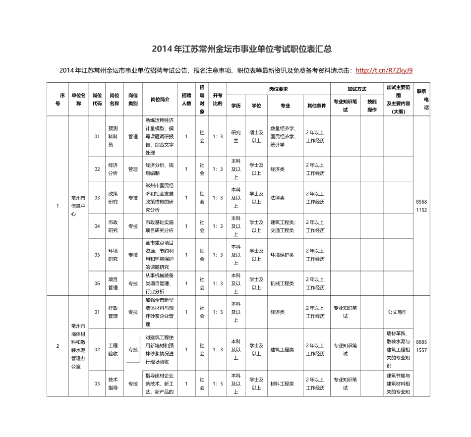 X年江苏常州金坛市事业单位考试职位表汇总_第1页