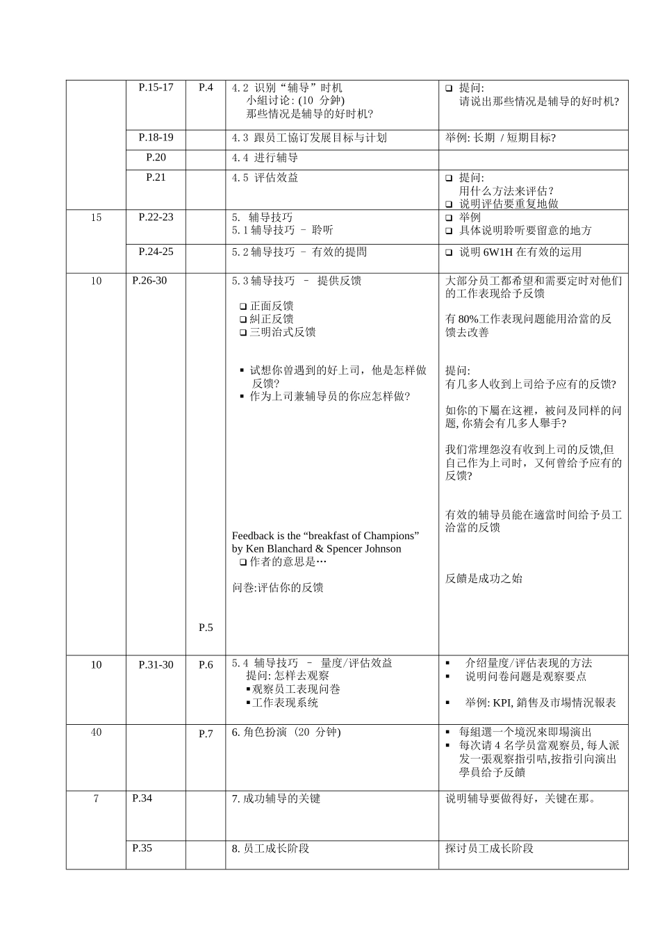 【精品】教练培训经验总结_第3页