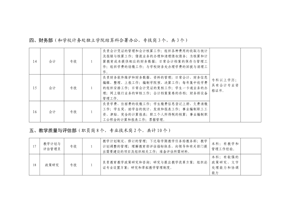 里仁学院职工岗位设置一览表_第3页