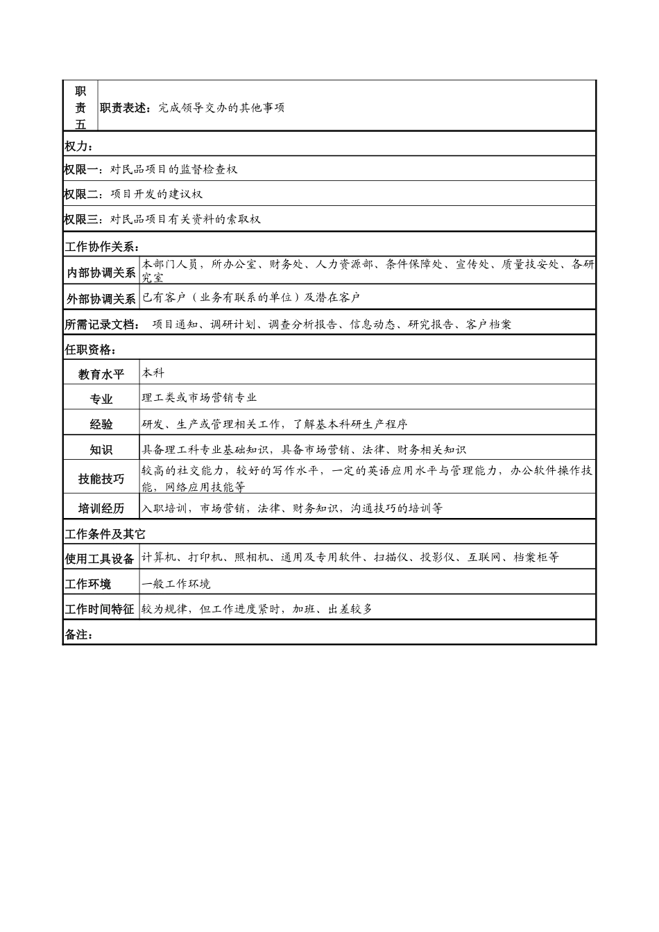 军工行业-开发经营处-市场营销岗位说明书_第2页