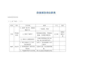 防损部各岗位职责