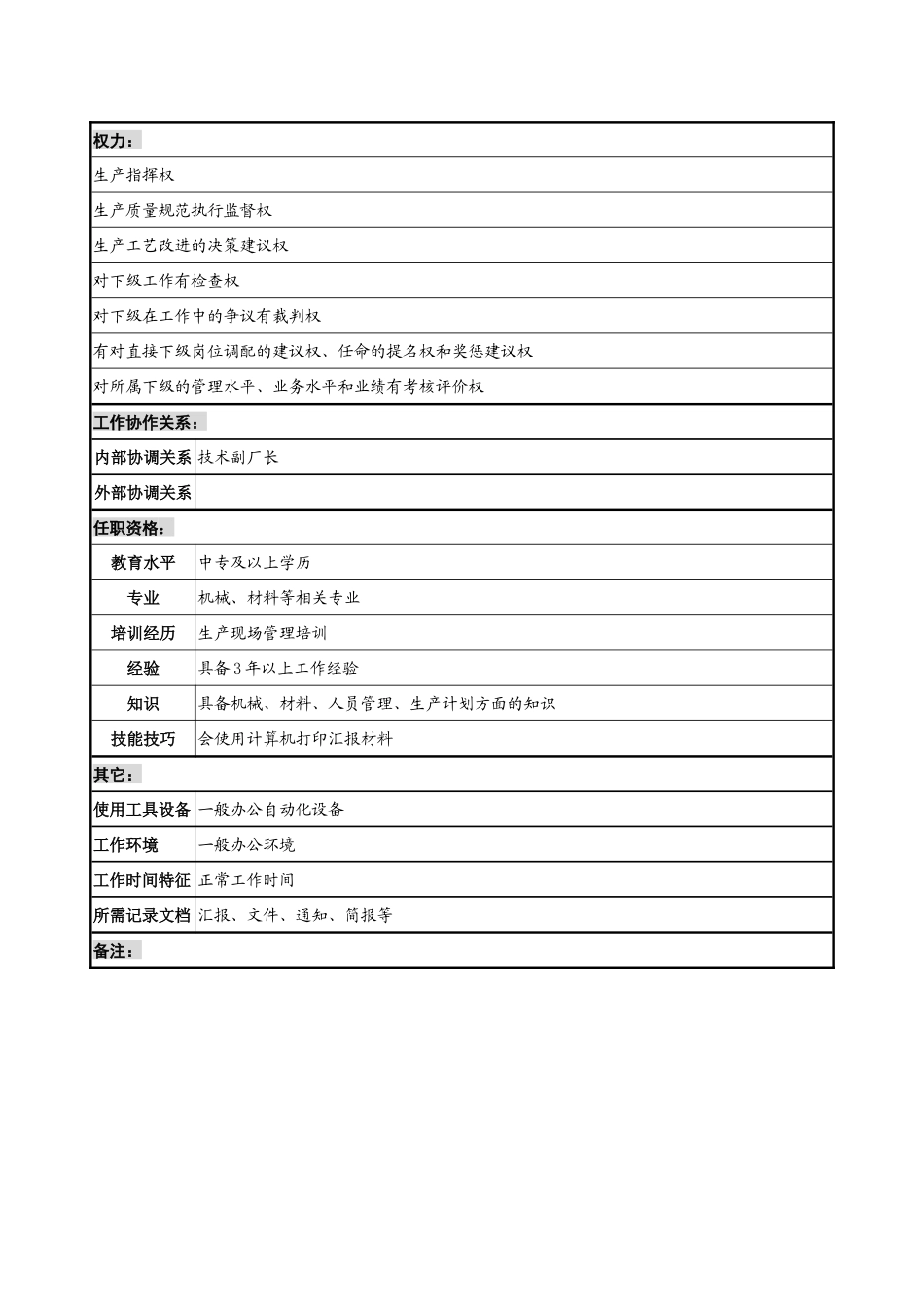 材料研究院生产副厂长职务说明书_第2页