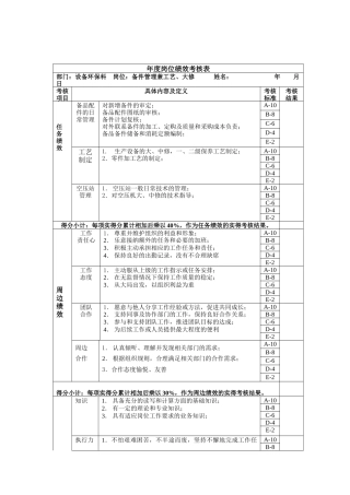 备件管理兼工艺、大修年度岗位绩效考核表