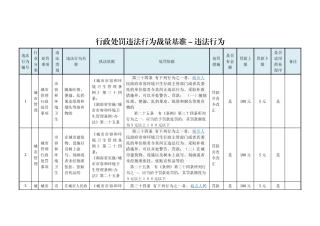 行政处罚违法行为裁量基准-违法行为
