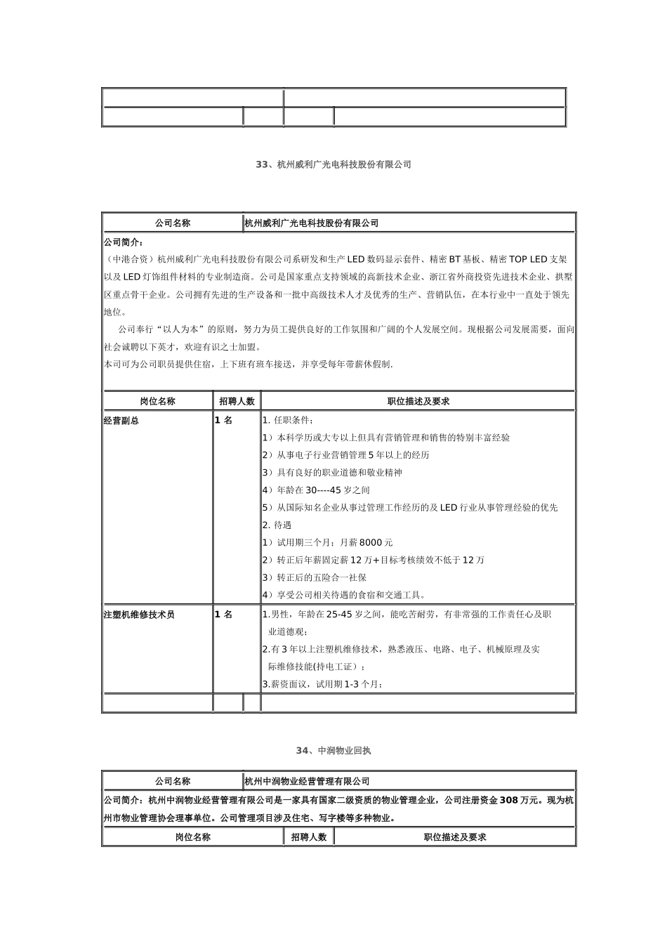 二、拱墅区企业招聘岗位_第2页