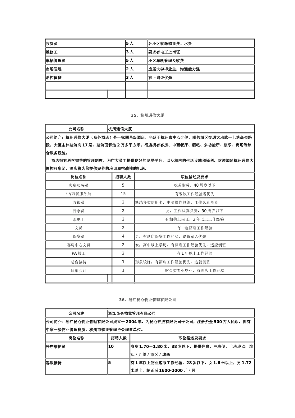 二、拱墅区企业招聘岗位_第3页