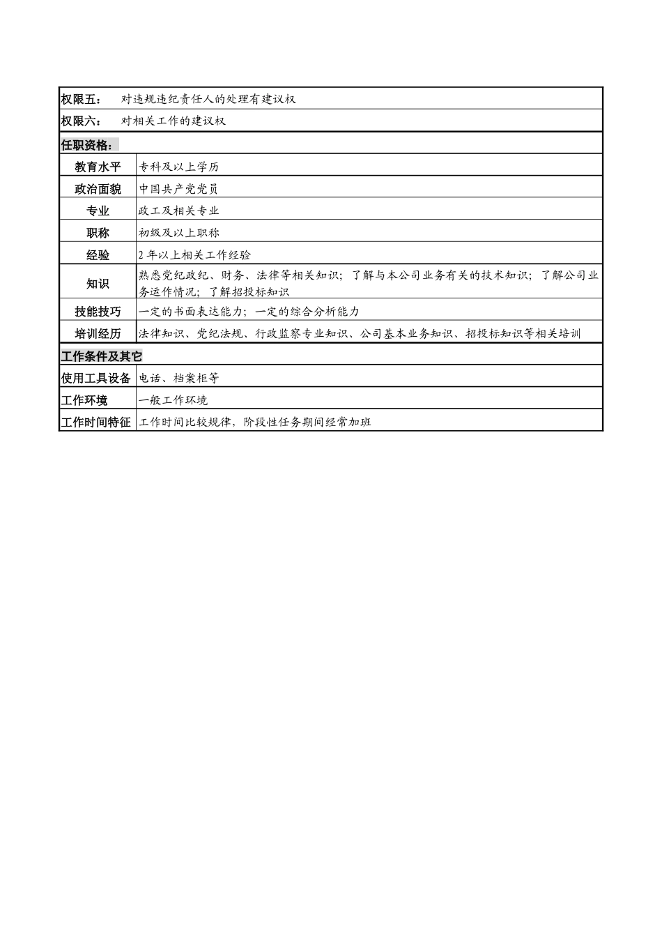 某高速公路公司监察稽查员岗位说明书_第2页