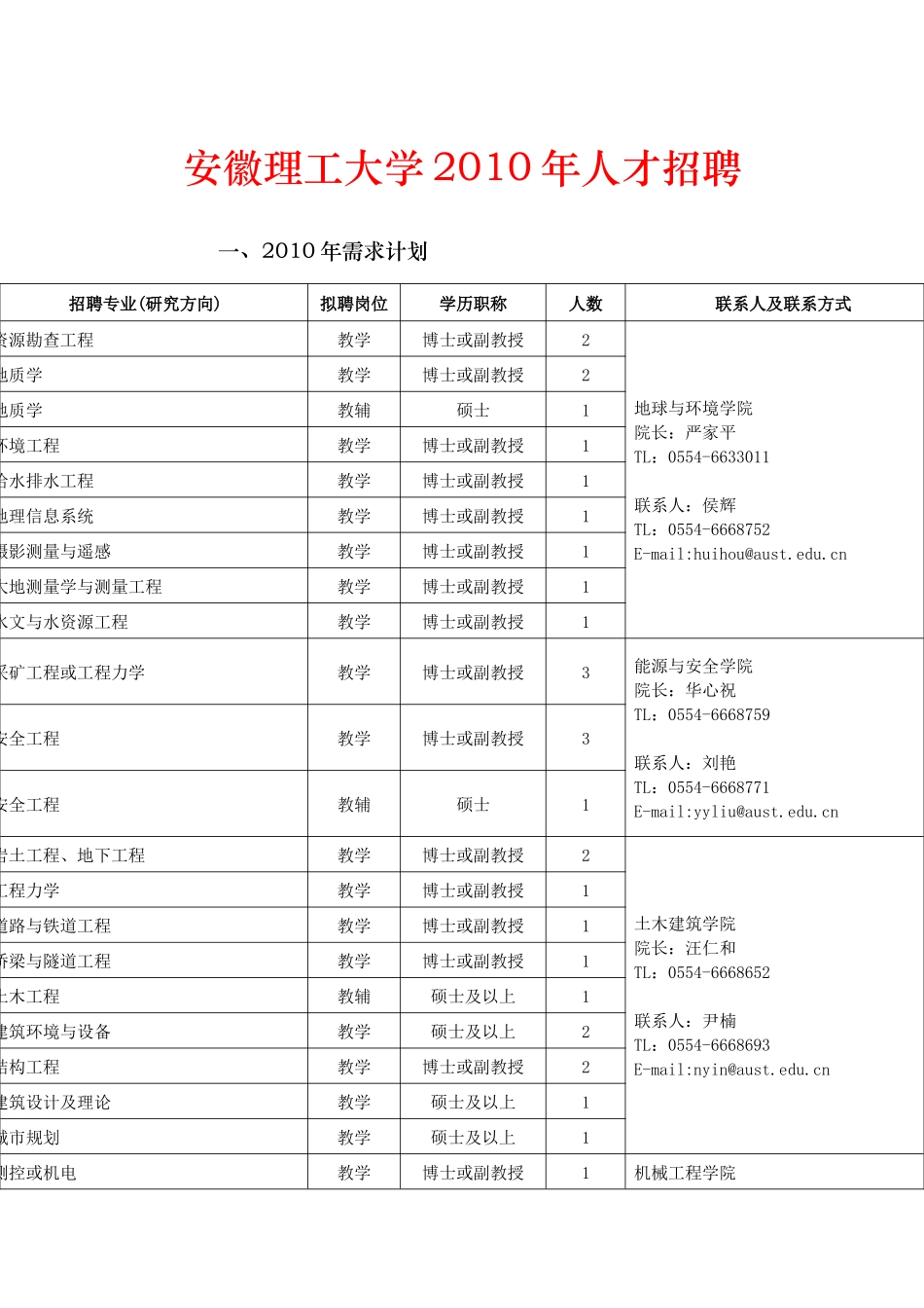 安徽理工大学XXXX年人才招聘_第1页