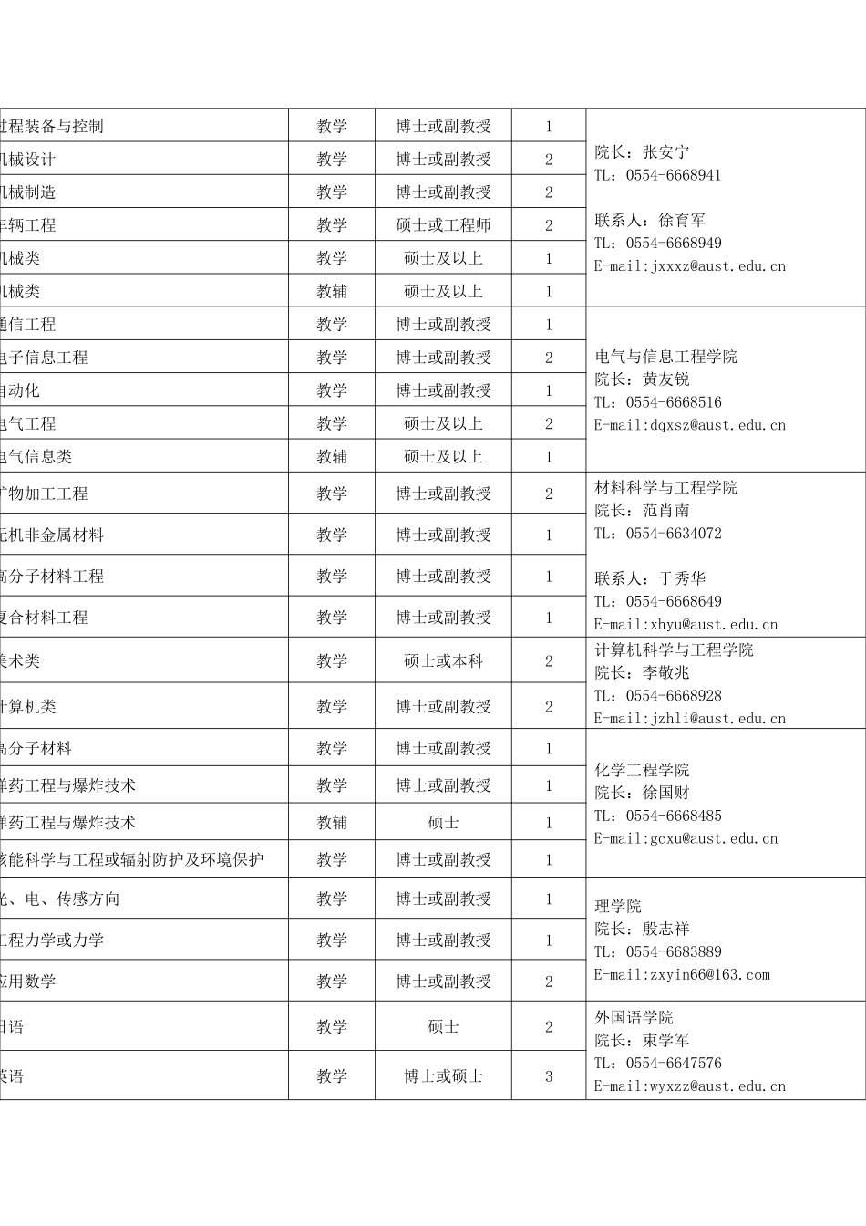 安徽理工大学XXXX年人才招聘_第2页