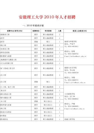 安徽理工大学XXXX年人才招聘