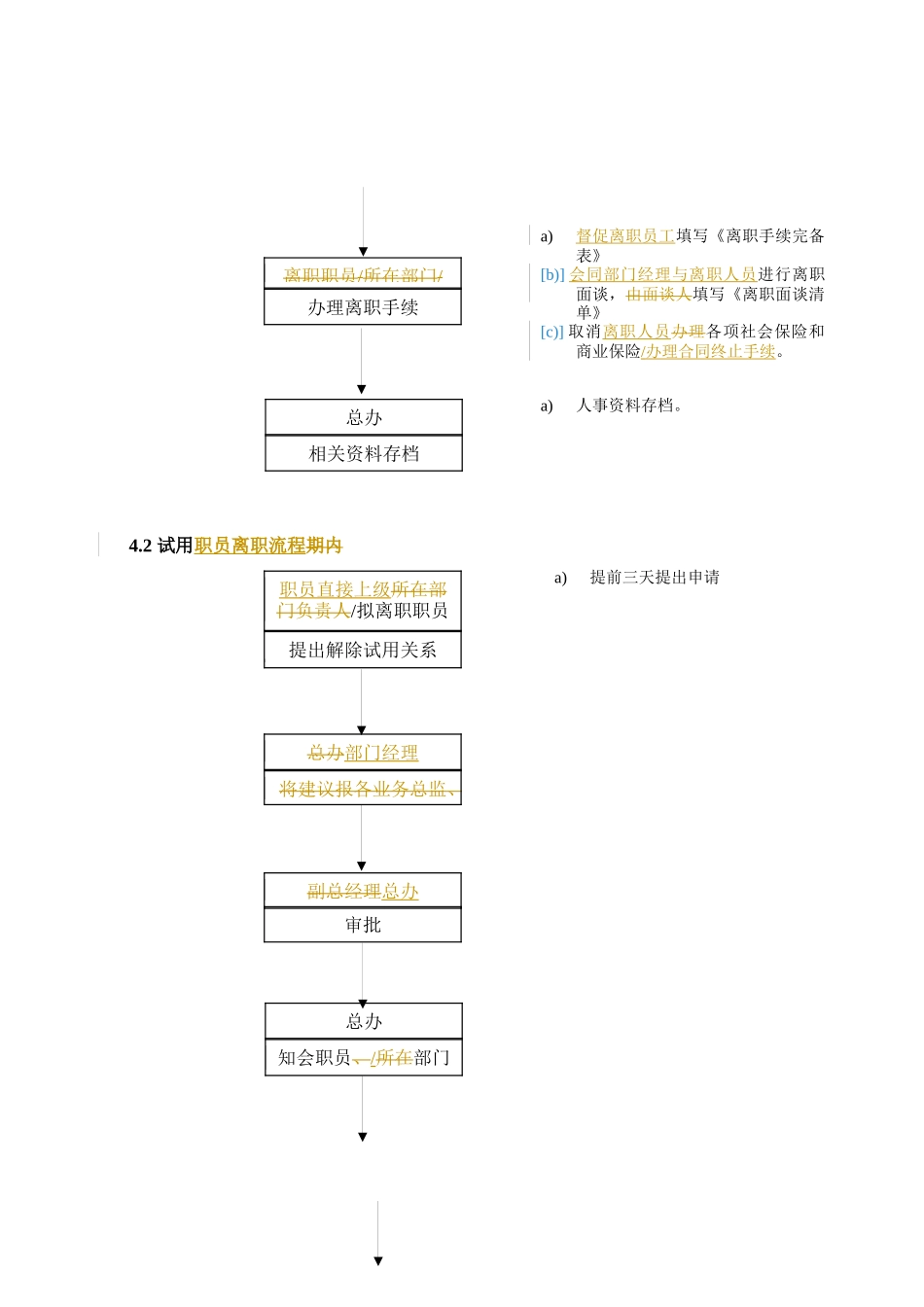 某公司员工管理离职程序_第2页