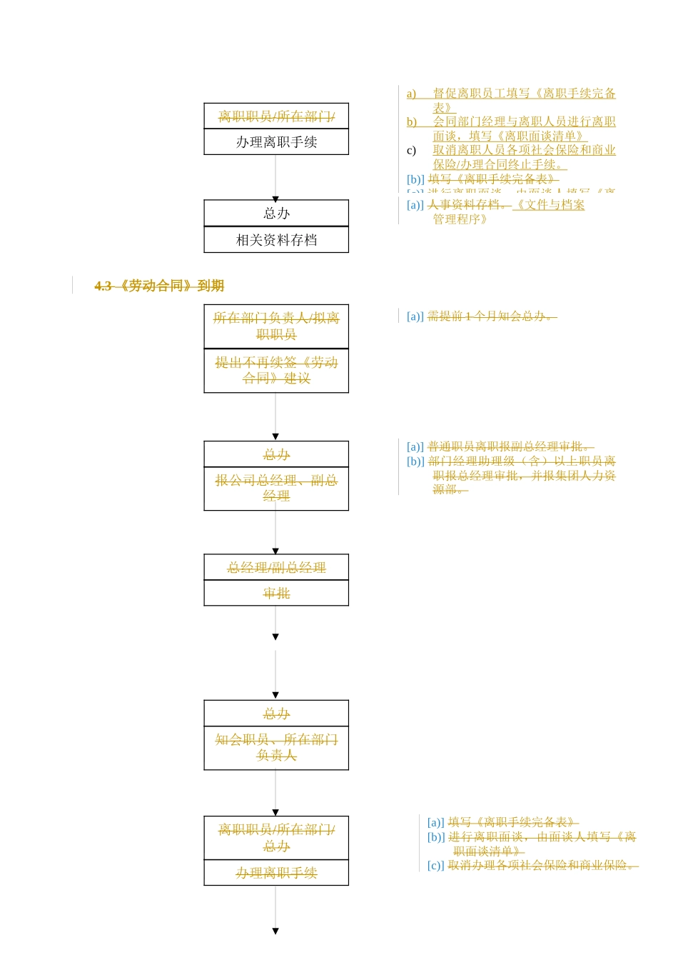 某公司员工管理离职程序_第3页