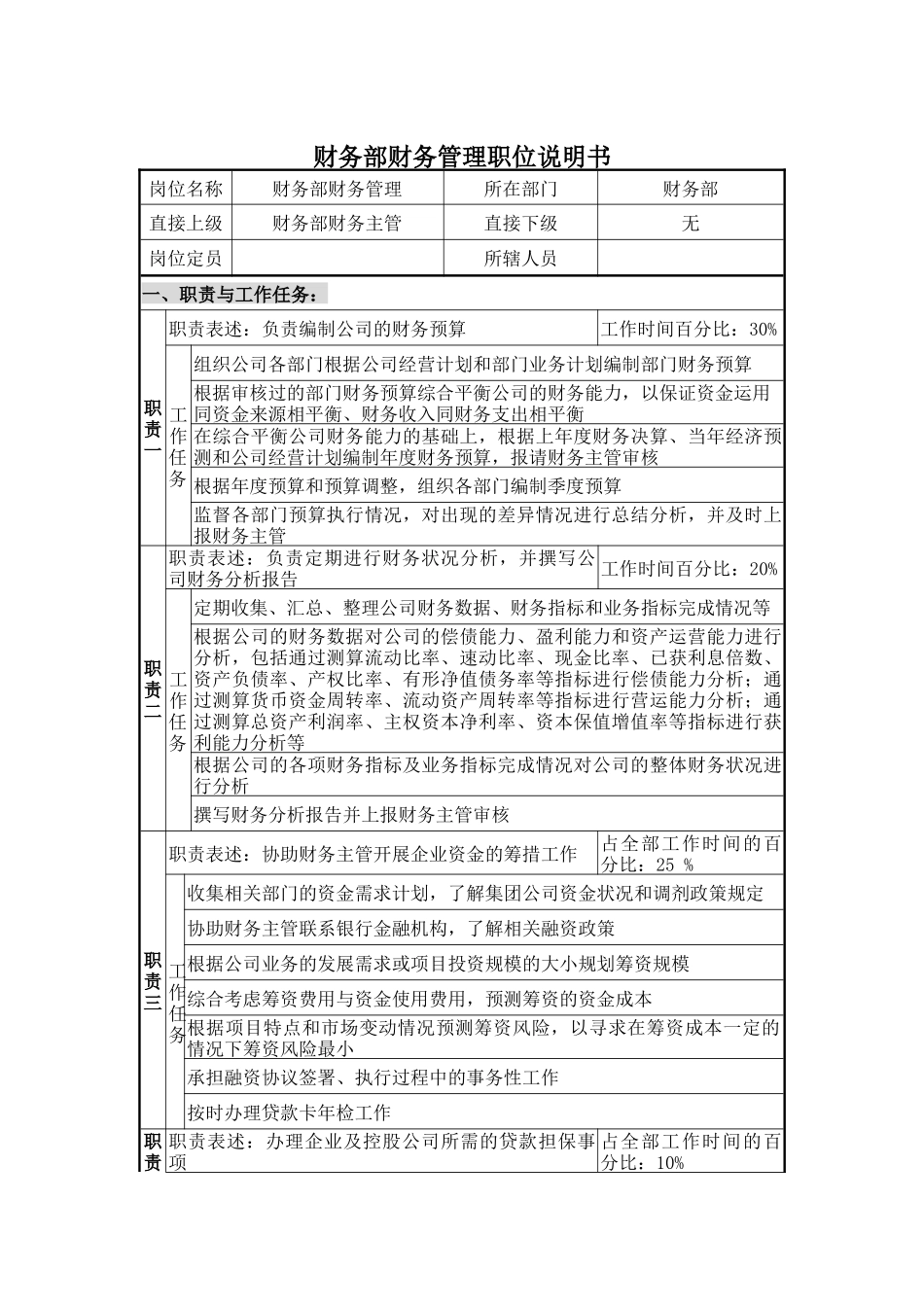 财务部财务管理职位说明书_第1页