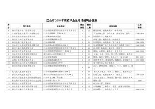 二0一0年江山市企业人才劳务招聘信息