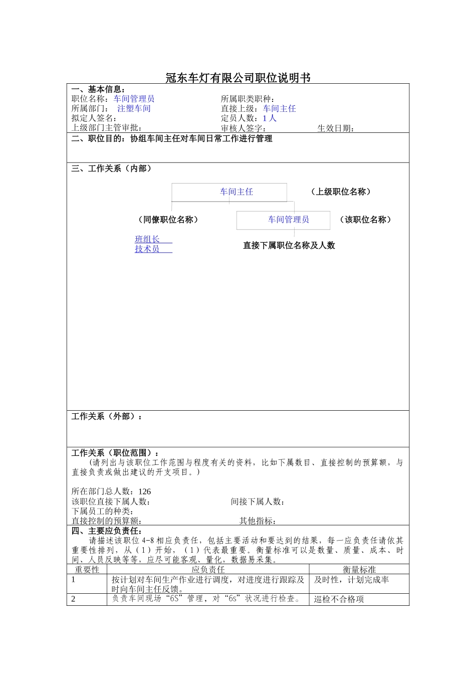 冠东车灯公司注塑车间管理员职位说明书_第1页