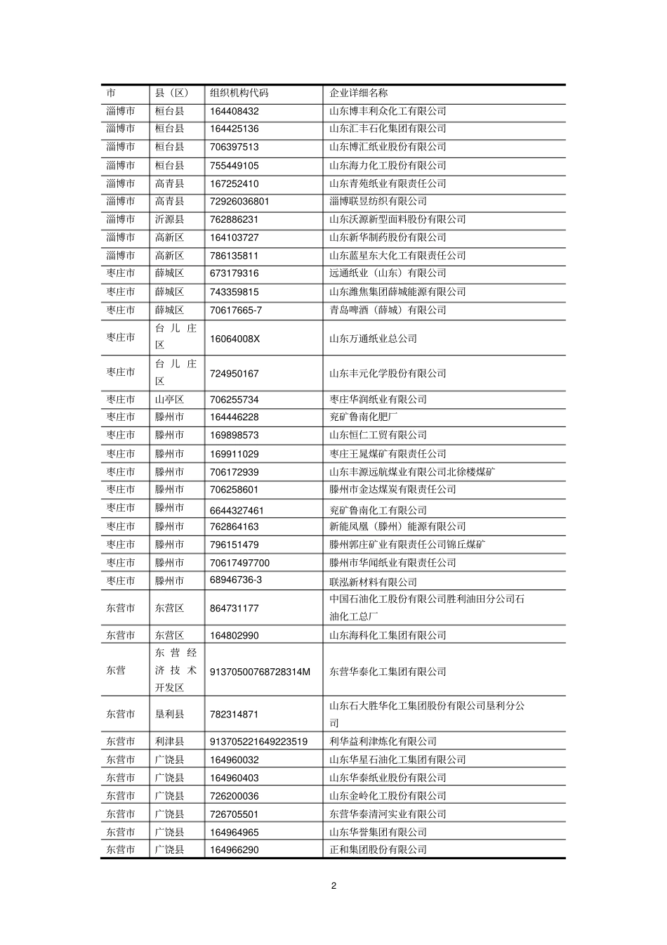 山东省2017年国家重点监控企业名单_第2页