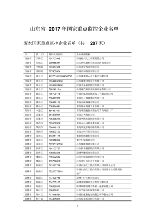 山东省2017年国家重点监控企业名单