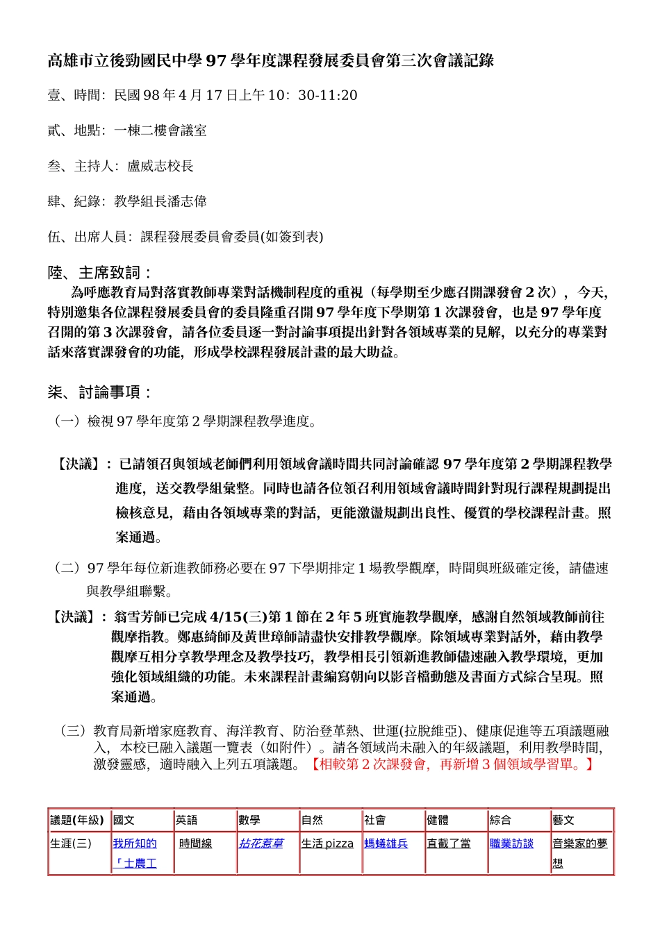 高雄市立后劲国民中学97学年度课程发展委员会第三次会议记录_第1页