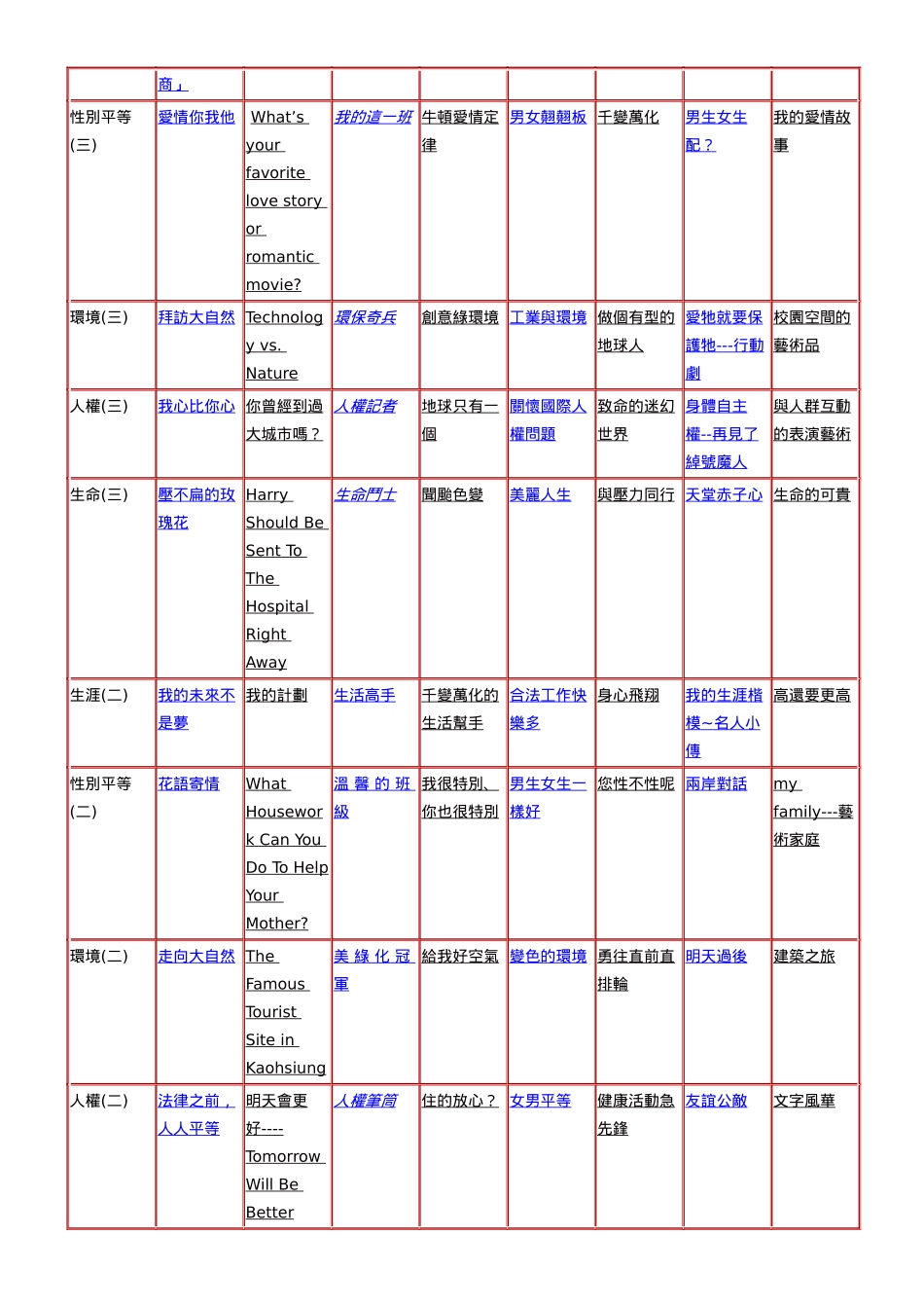 高雄市立后劲国民中学97学年度课程发展委员会第三次会议记录_第2页