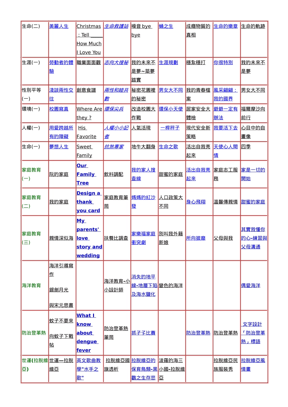 高雄市立后劲国民中学97学年度课程发展委员会第三次会议记录_第3页