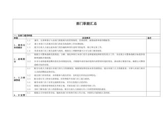 部门职能汇总精编