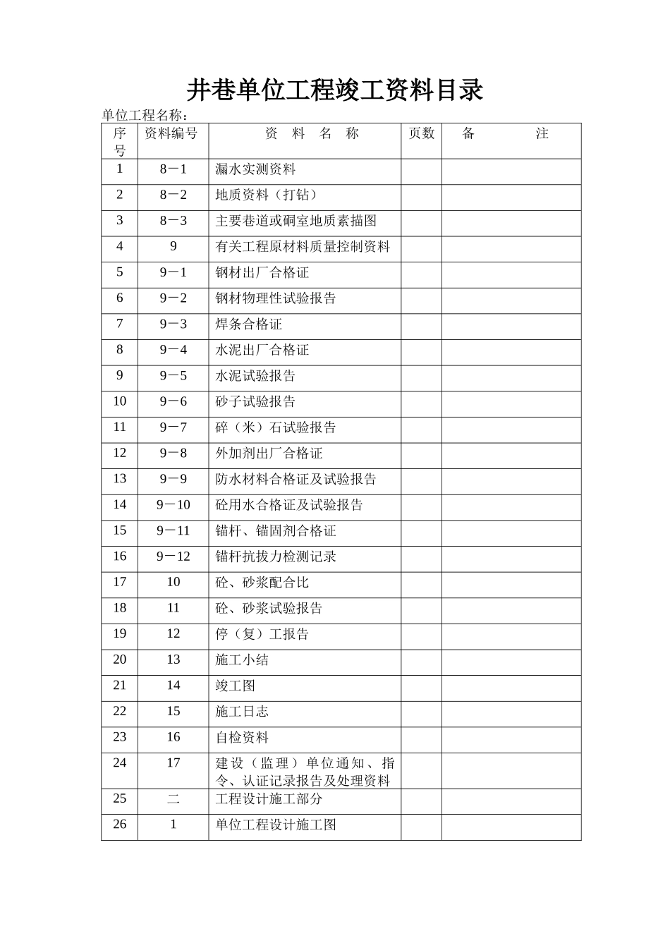 井巷单位工程竣工资料目录_第2页