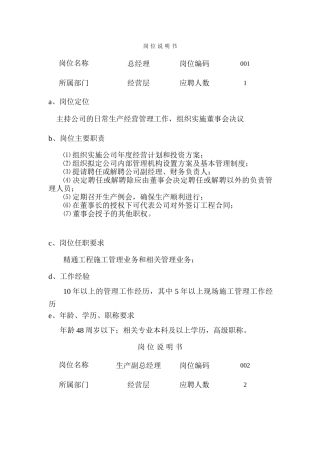 单位各类岗位说明书(70页)