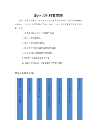 白云区职业卫生档案管理（46页）