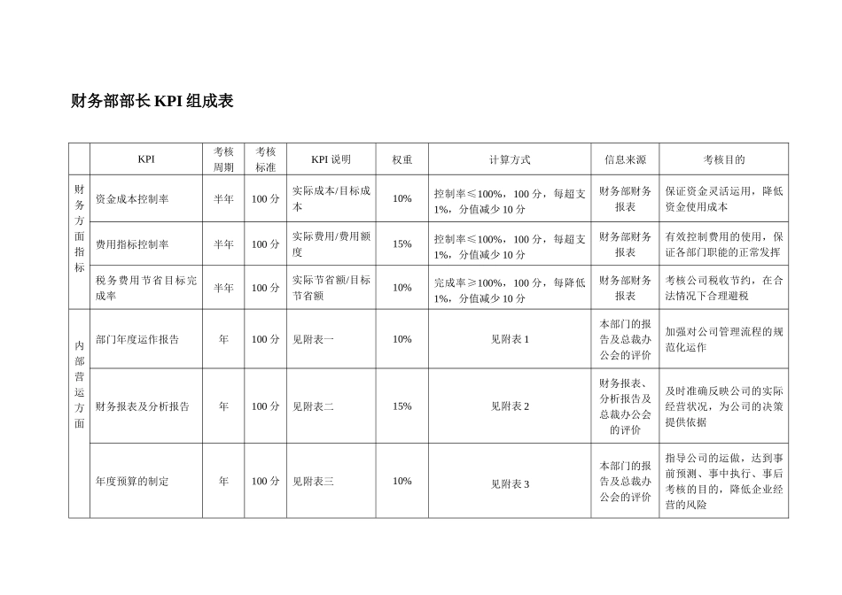 财务部部长KPI_第1页