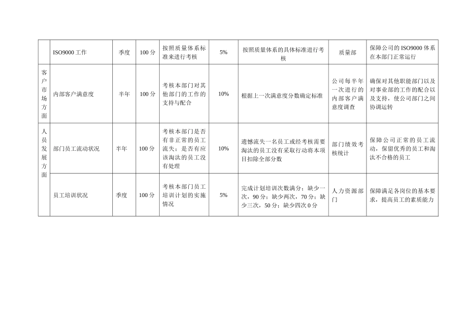财务部部长KPI_第2页
