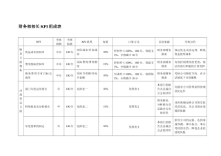 财务部部长KPI