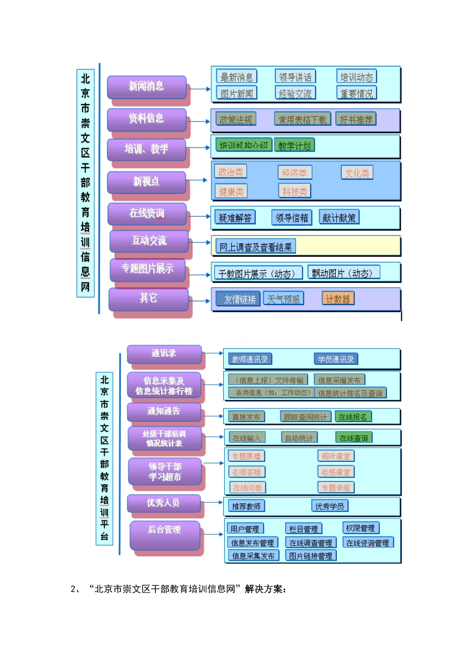 崇文区干部教育培训信息网建设合同_第3页