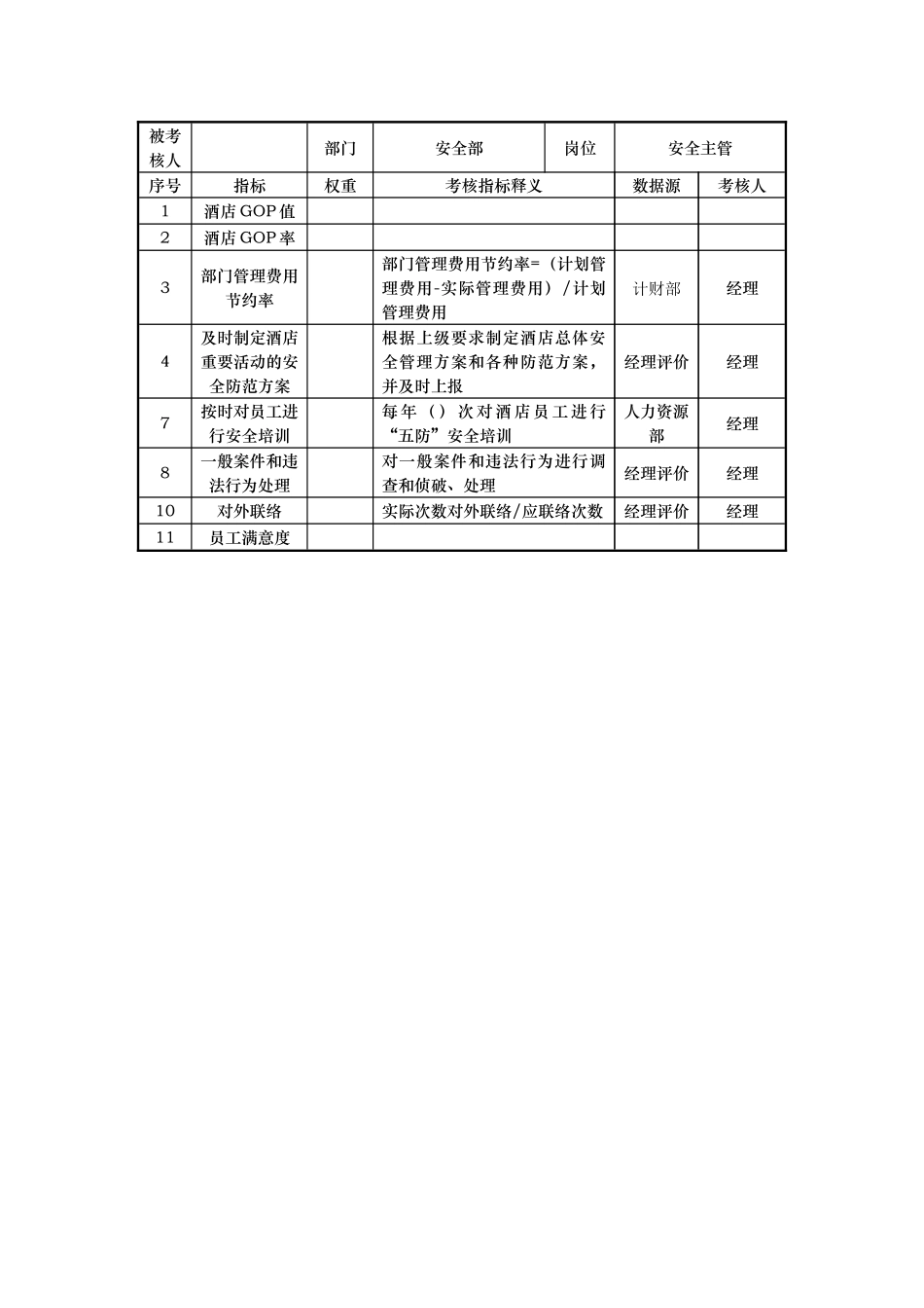 酒店安全部kpi指标_第2页