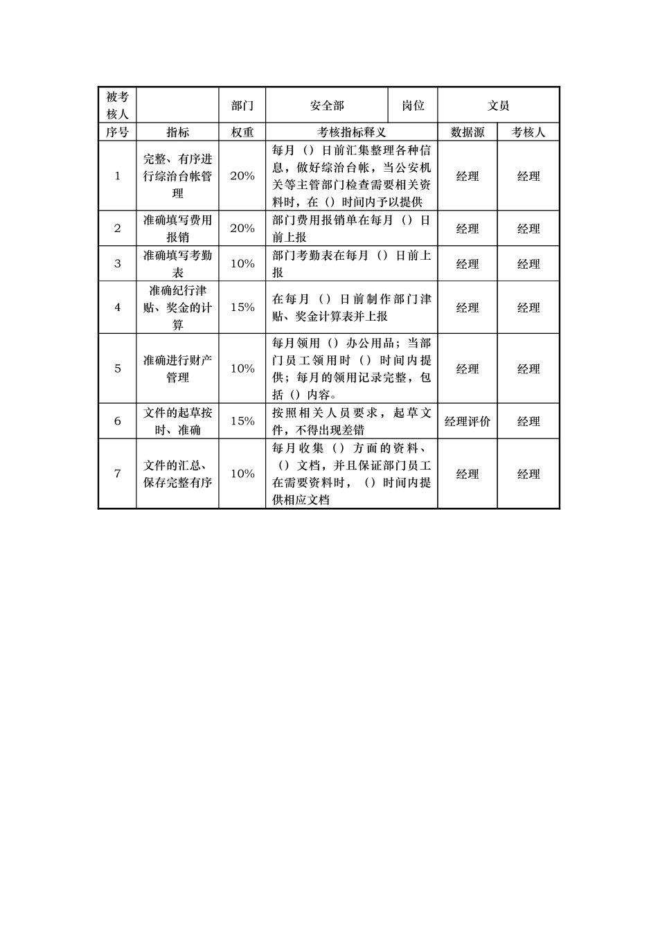 酒店安全部kpi指标_第3页