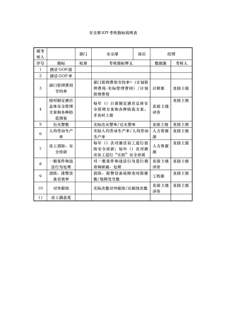 酒店安全部kpi指标