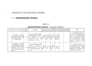 某公司采购部及部门部长绩效量化考核指标