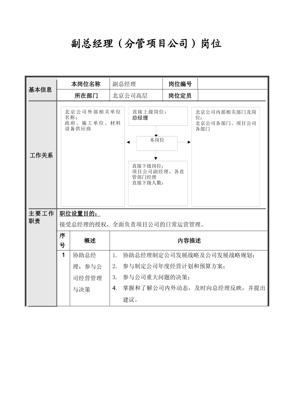 北京公司高层岗位说明书_第2页