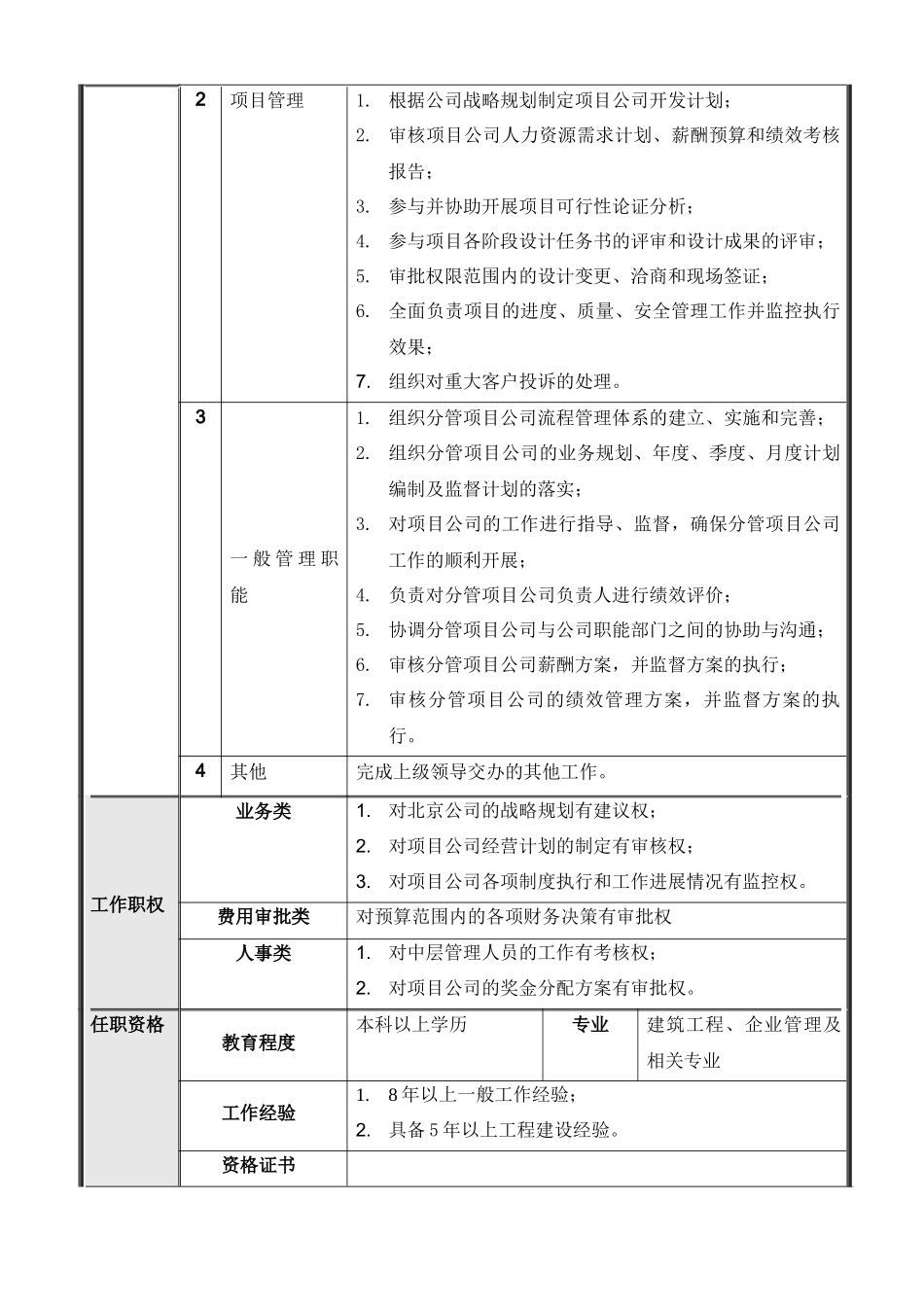 北京公司高层岗位说明书_第3页