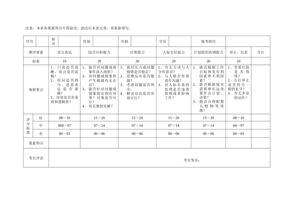 结构化面试测评表_第2页