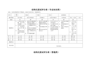 结构化面试测评表