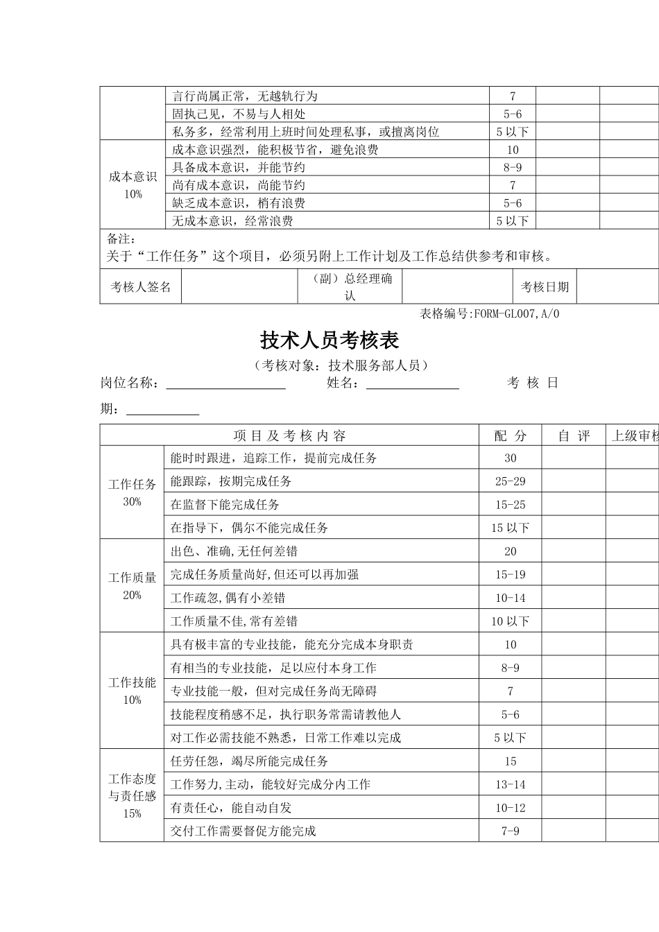 各类职员绩效考核表格（5页）_第2页