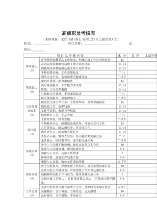 各类职员绩效考核表格（5页）