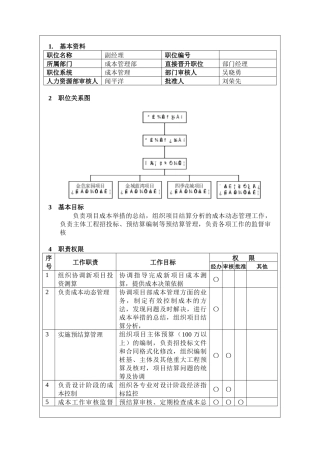 成本部副经理岗位说明