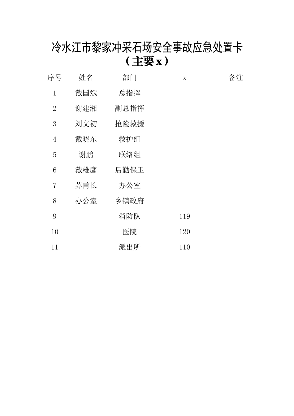 采石场应急考核管理资料汇编_第3页